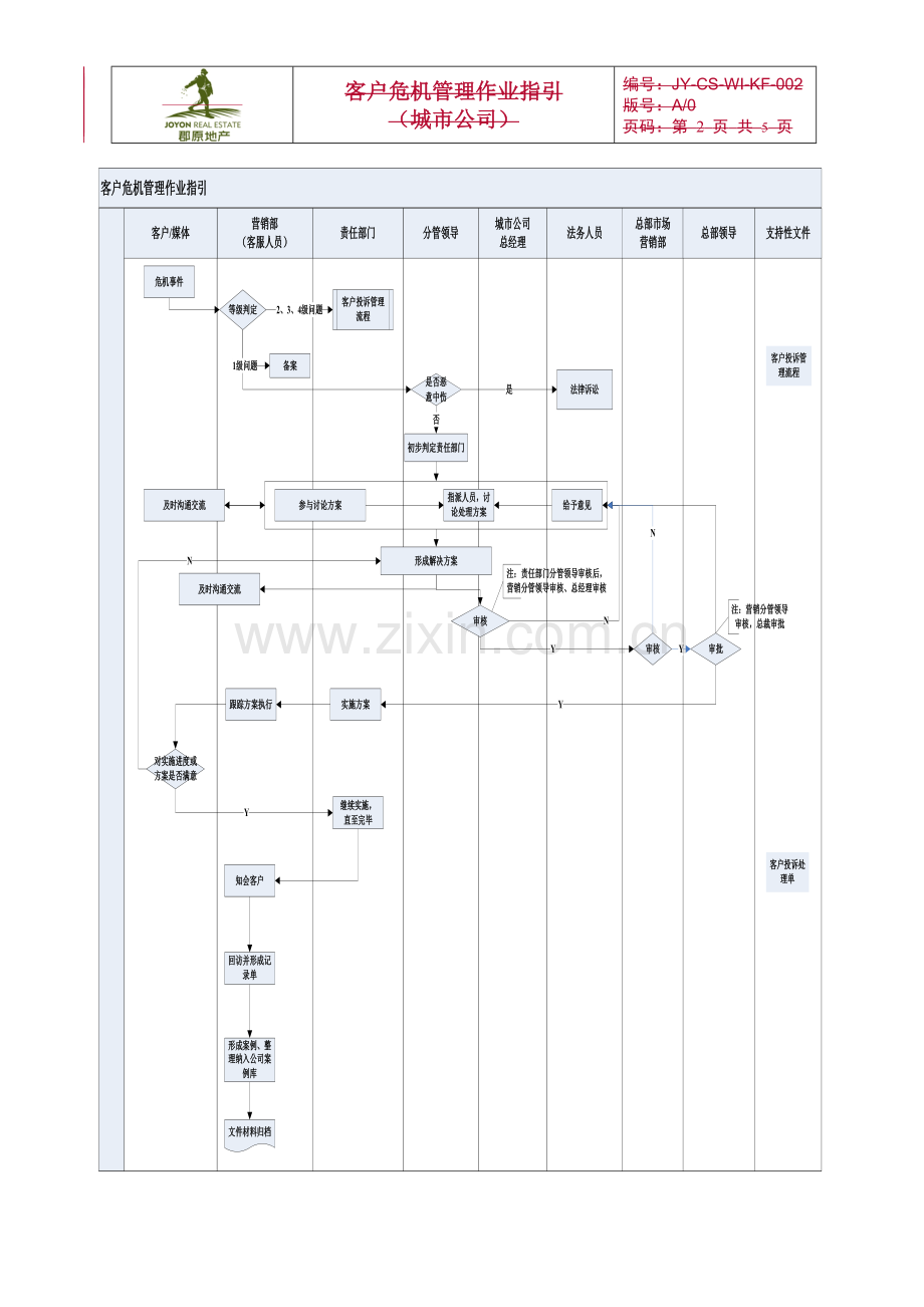 地产公司-客户危机管理作业指引(城市公司)模版.doc_第2页
