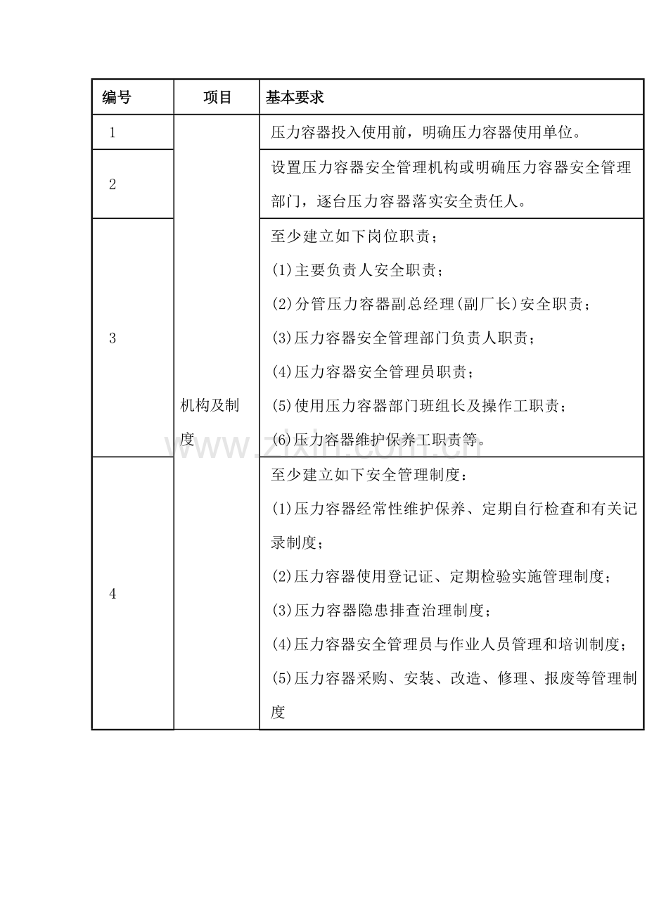 规范和安全使用压力容器的基本要求.docx_第1页