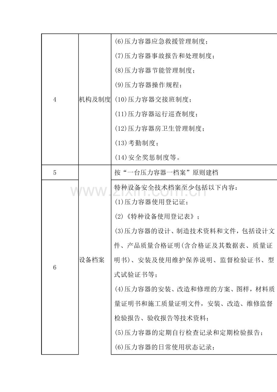 规范和安全使用压力容器的基本要求.docx_第2页