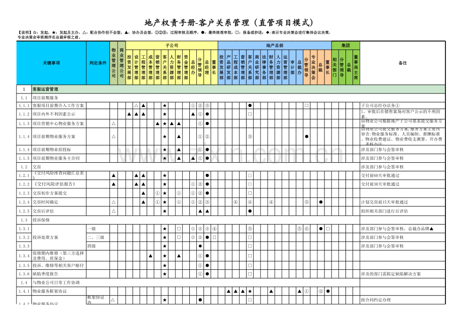 房地产公司权责手册-07客户关系管理-直管项目(含董事长).xlsx_第1页