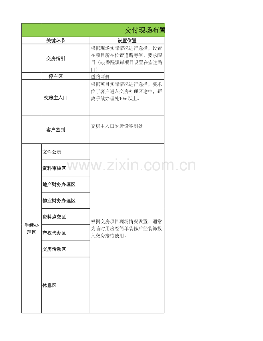 房地产项目交付现场布置做法指引(借签).xlsx_第1页