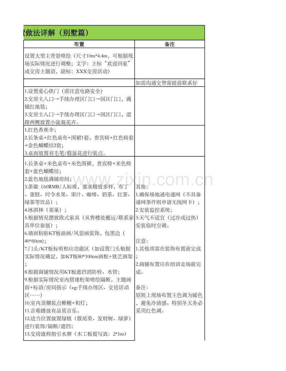 房地产项目交付现场布置做法指引(借签).xlsx_第3页