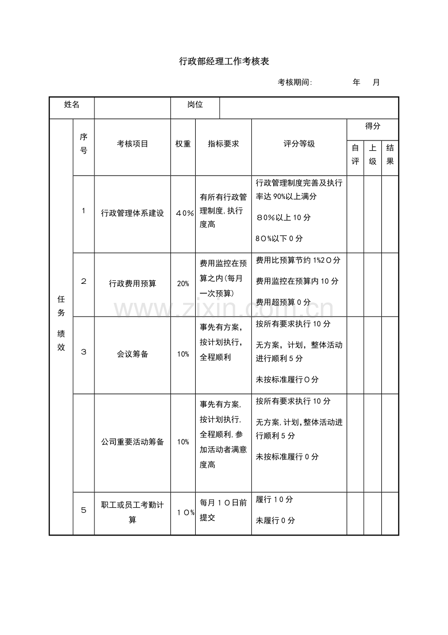 婚嫁服务公司绩效考核表(行政部经理)模版.doc_第1页