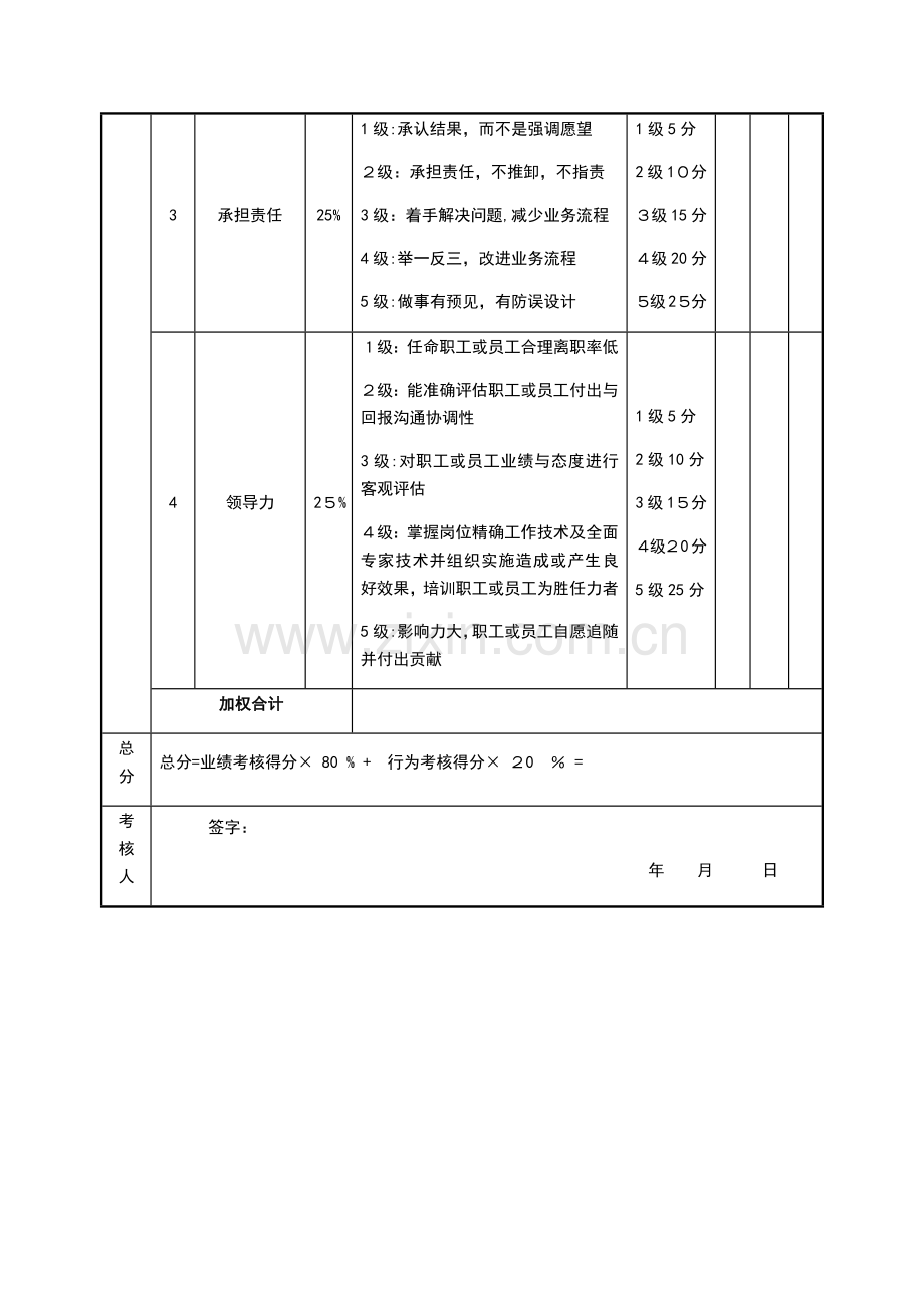 婚嫁服务公司绩效考核表(行政部经理)模版.doc_第3页