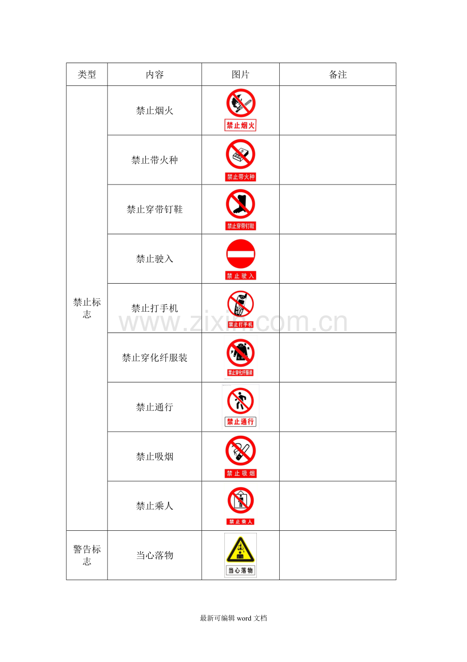 安全生产标准化—警示标志大全.doc_第1页