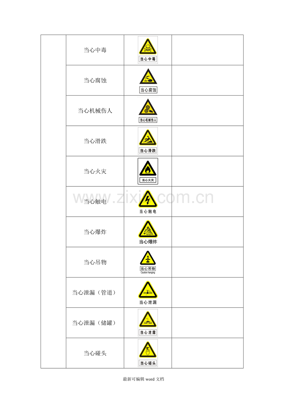 安全生产标准化—警示标志大全.doc_第2页