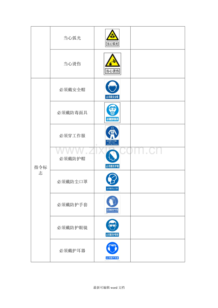 安全生产标准化—警示标志大全.doc_第3页