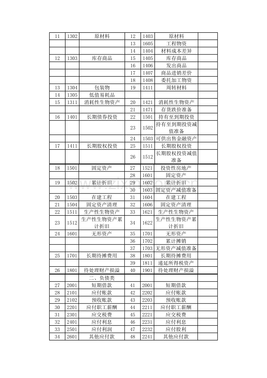 17小企业会计准则转为企业会计准则实务操作.doc_第2页