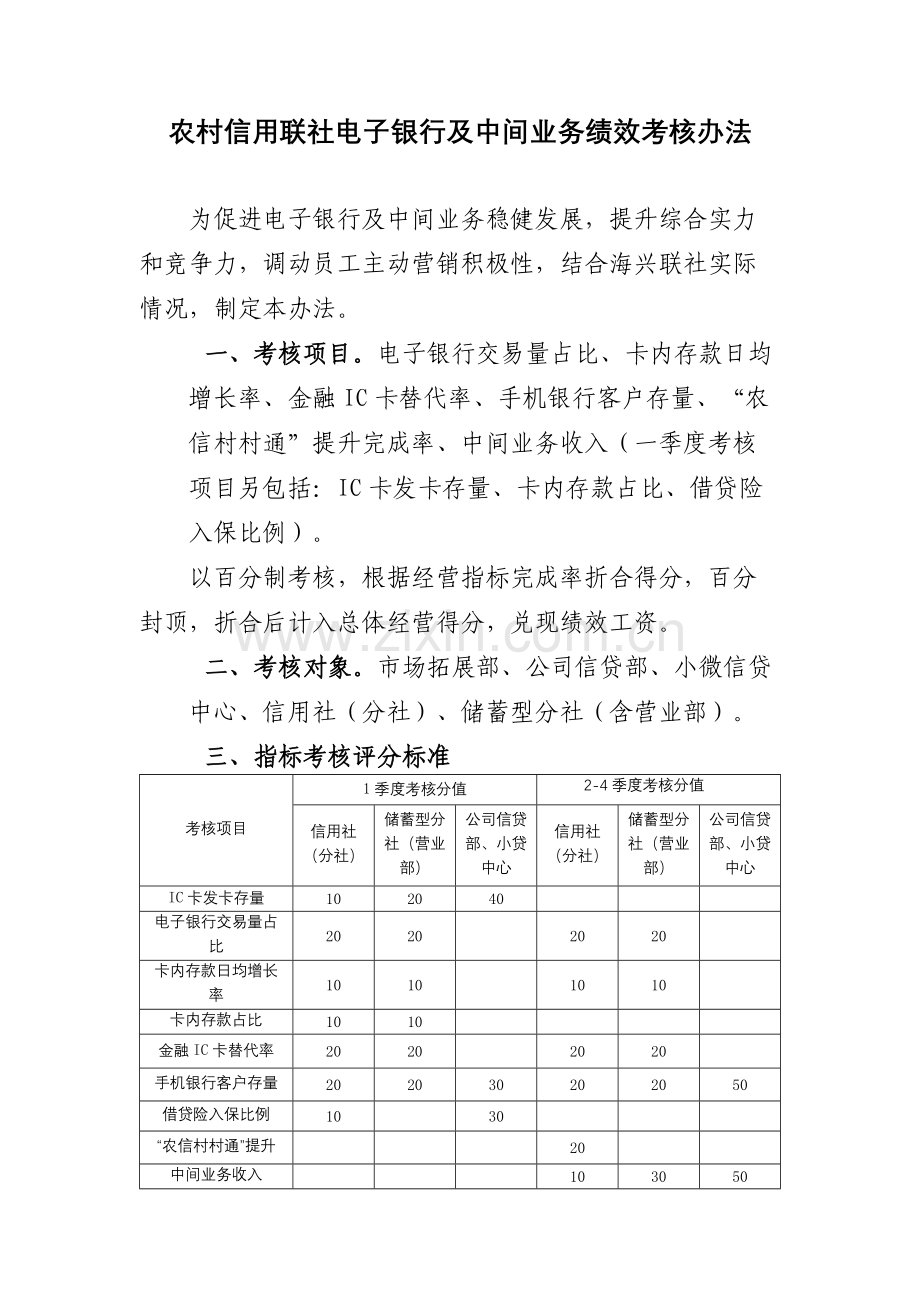 农村信用联社电子银行及中间业务绩效考核办法模版.docx_第1页