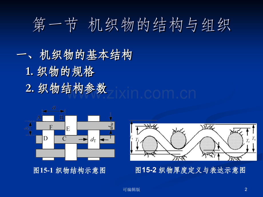 织物结构与基本组织.ppt_第2页