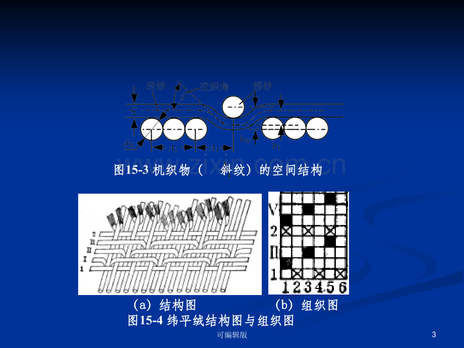 织物结构与基本组织.ppt_第3页