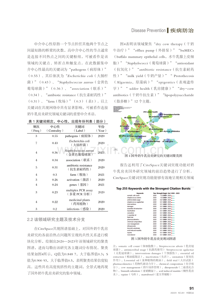 国外奶牛乳房炎研究进展——基于Web of Science核心数据库.pdf_第3页