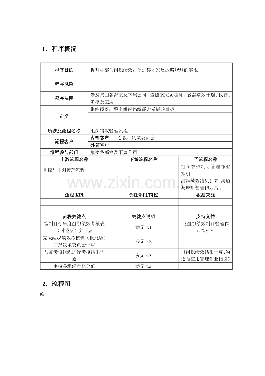 房地产公司组织绩效管理程序模版.doc_第3页