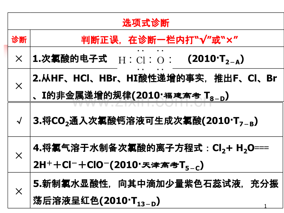 高三化学一轮复习氯及其化合物-卤素.ppt_第1页