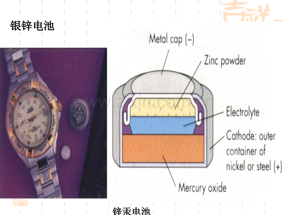 化学电源上课用.ppt_第2页