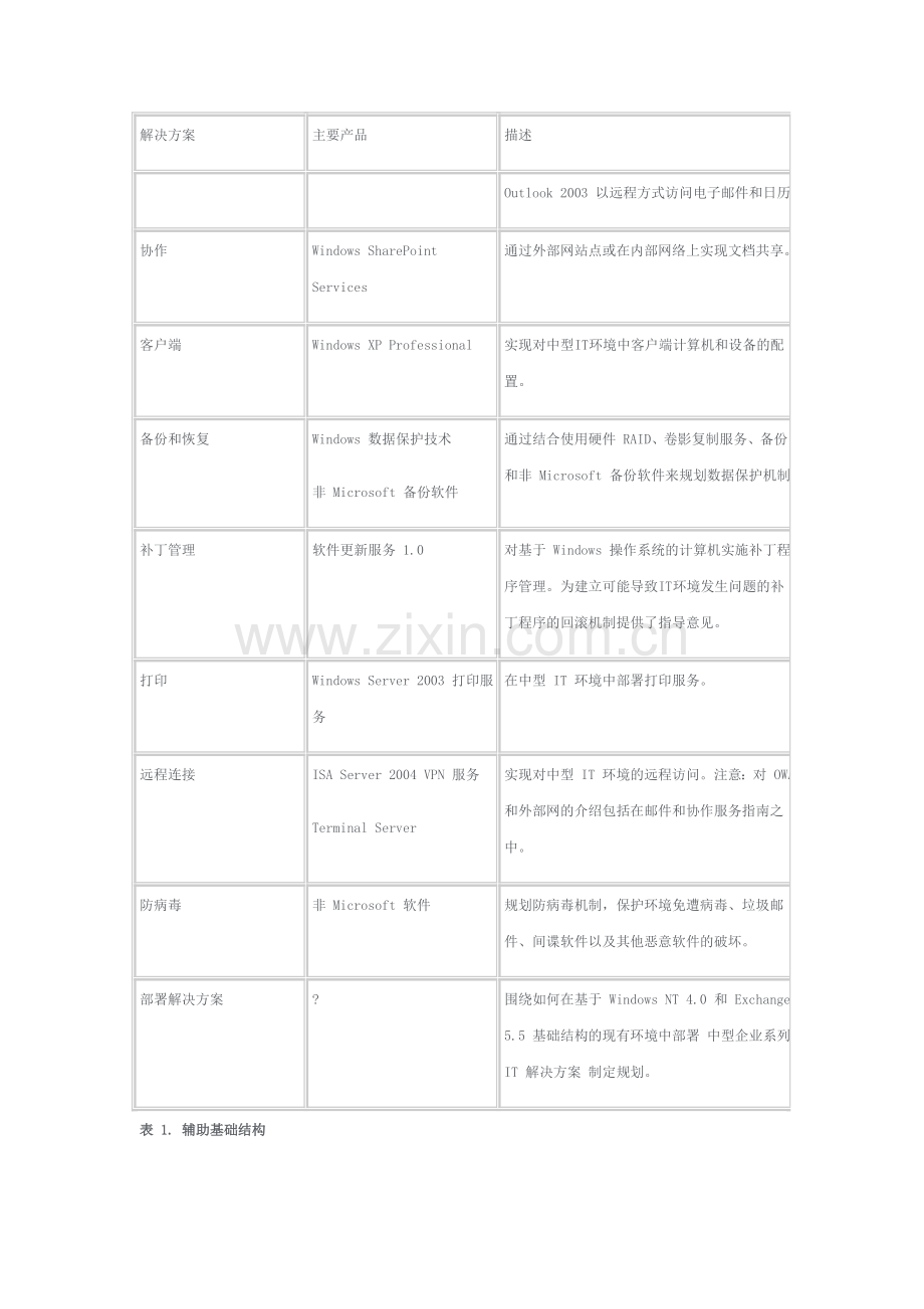 中型企业的-IT规划方案.doc_第3页