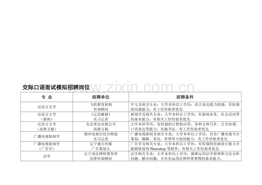 交际口语面试模拟应聘岗位.doc_第1页