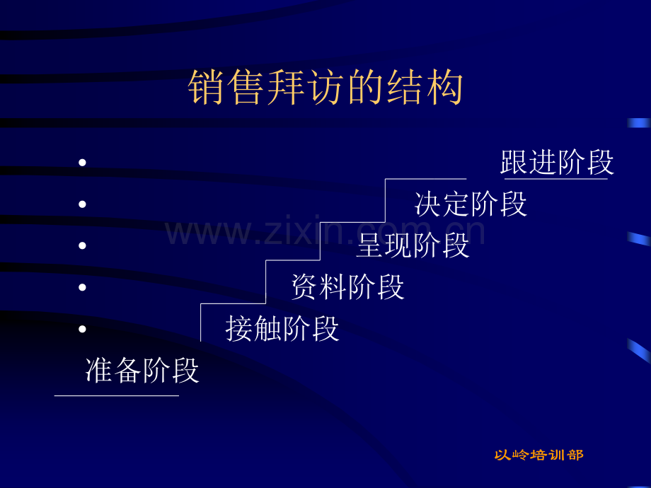 面对面销售拜访技巧.ppt_第3页