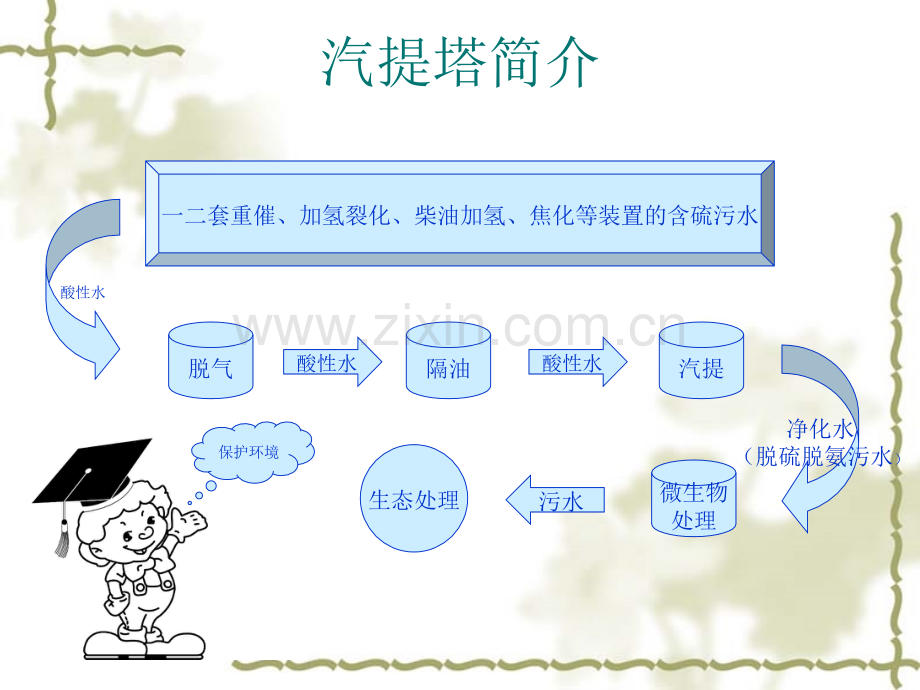 酸性水汽提塔操作技能培训1.ppt_第2页