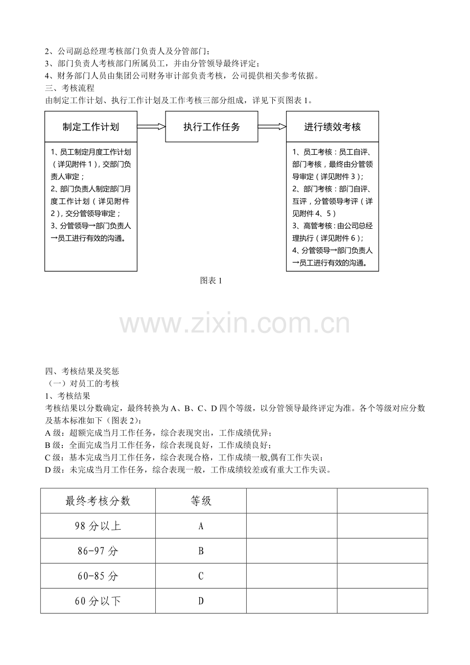 公司绩效考核办法附全套表格制度与操作方案.doc_第2页