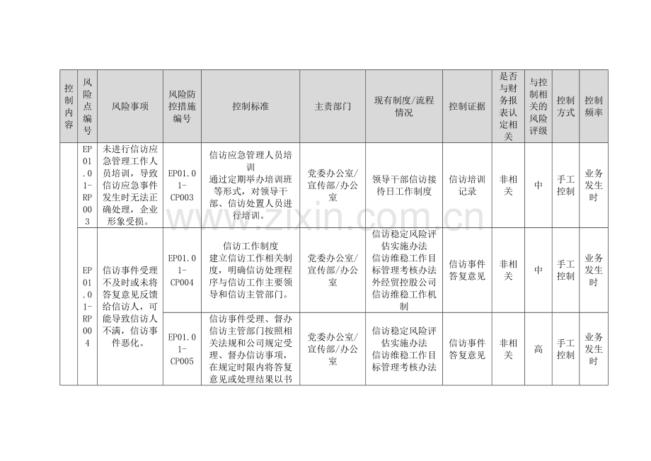 控股集团有限公司内部控制信访维稳管理.docx_第2页