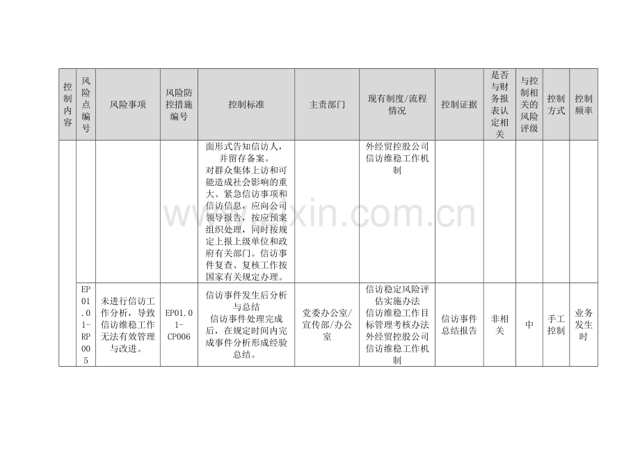 控股集团有限公司内部控制信访维稳管理.docx_第3页