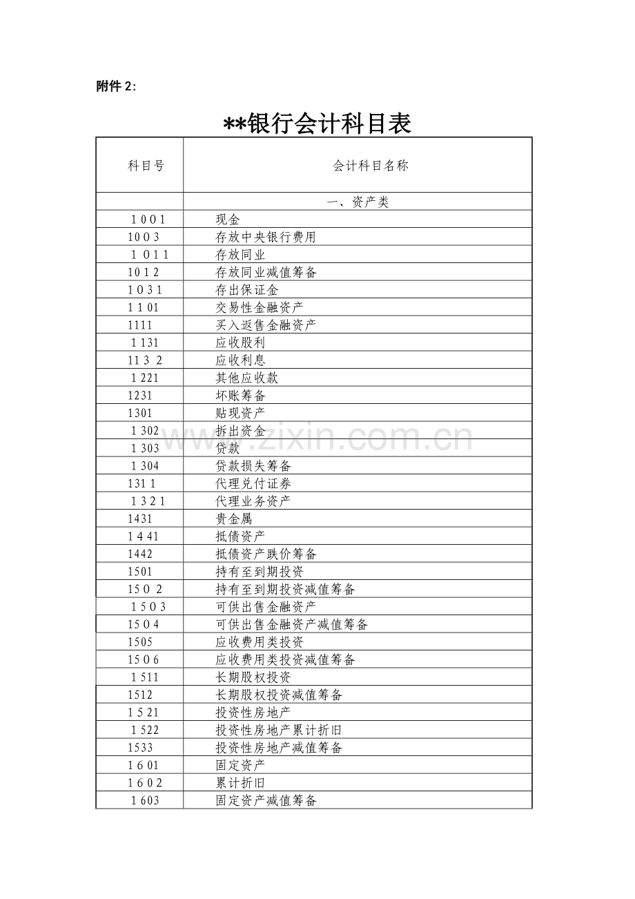 银行会计科目表模版.doc_第1页