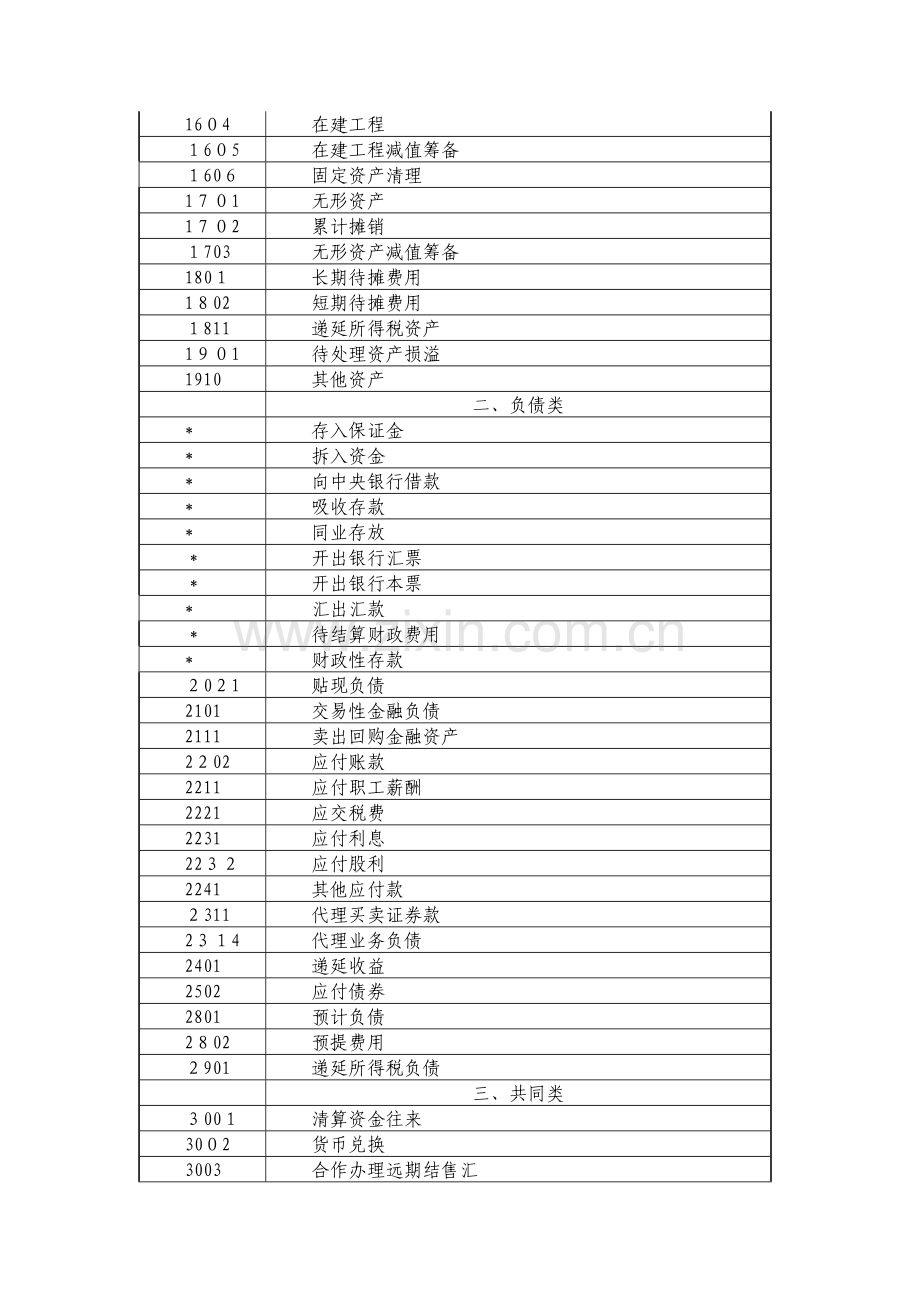 银行会计科目表模版.doc_第2页