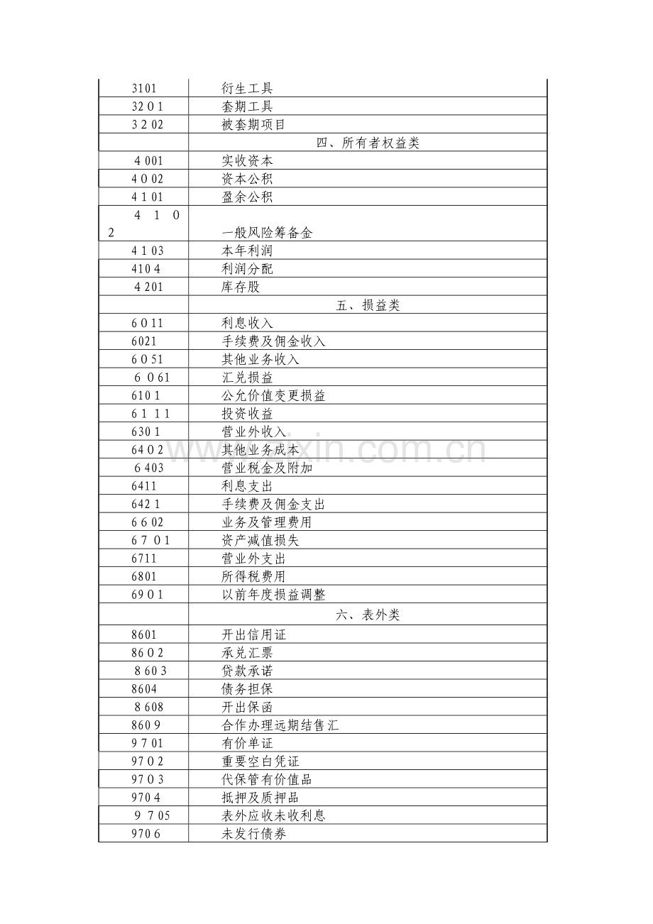 银行会计科目表模版.doc_第3页