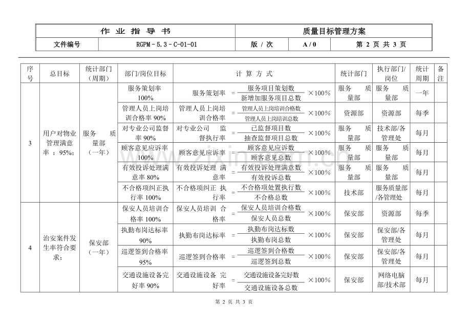 物业管理公司质量目标管理方案模版.doc_第2页