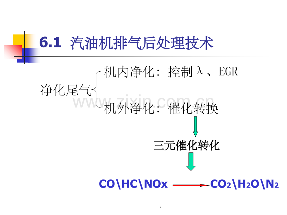 催化剂—环保新技术.ppt_第3页