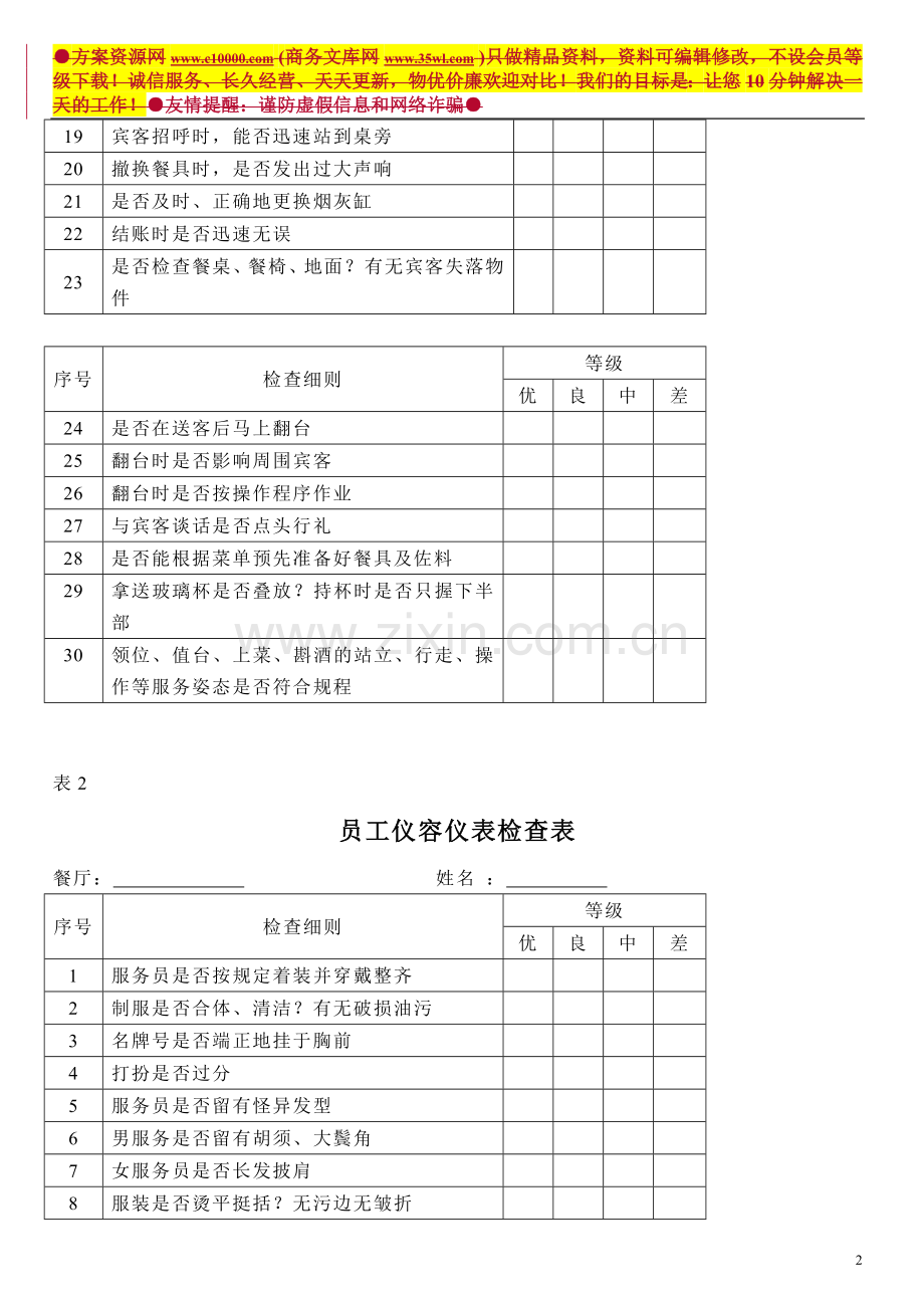 各部门酒店员工绩效考核表-50页[1]..doc_第2页