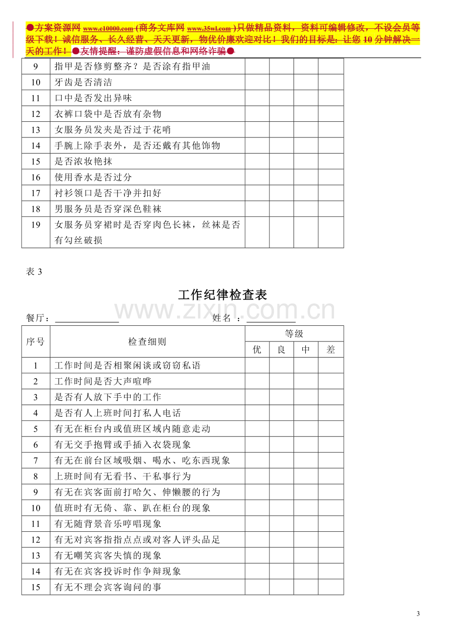 各部门酒店员工绩效考核表-50页[1]..doc_第3页