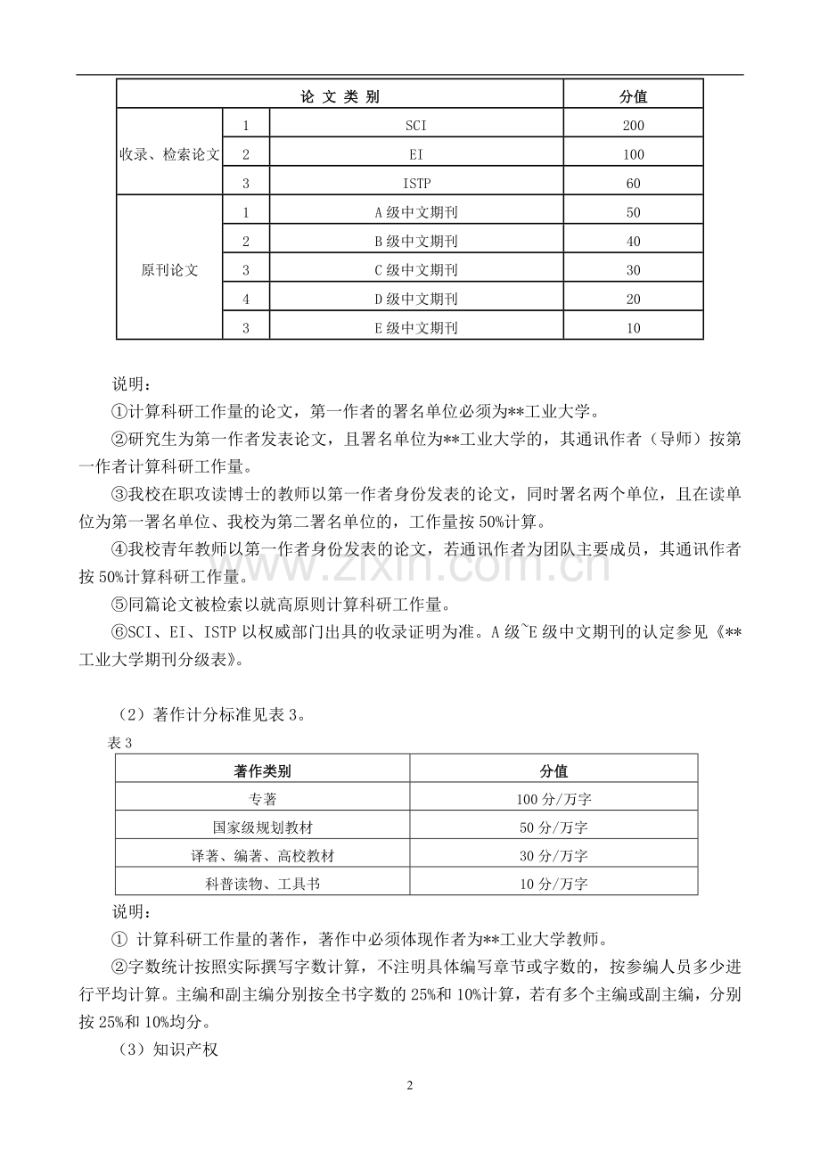 工业大学科研工作量化考核办法(理工类)模版.doc_第2页