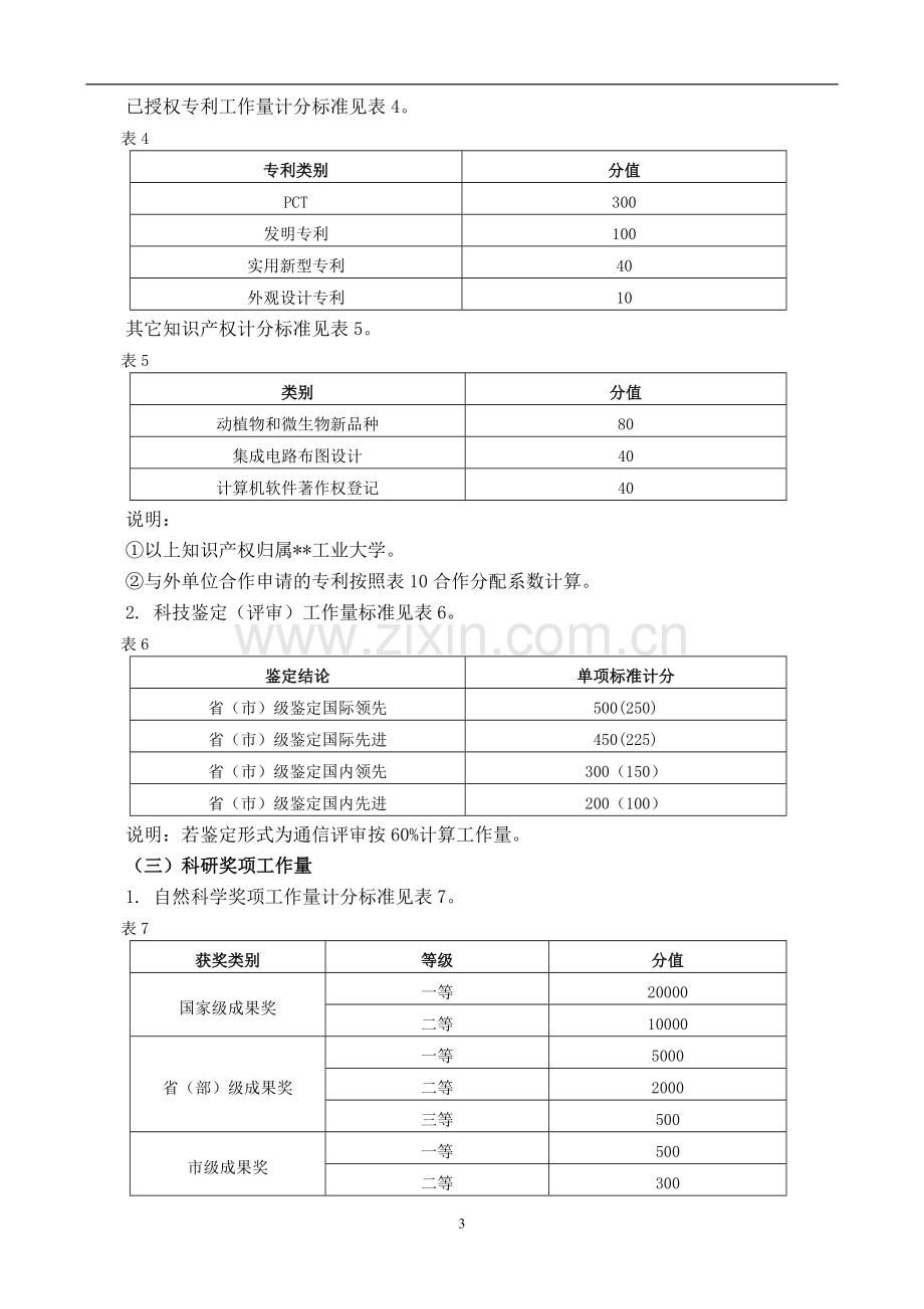 工业大学科研工作量化考核办法(理工类)模版.doc_第3页