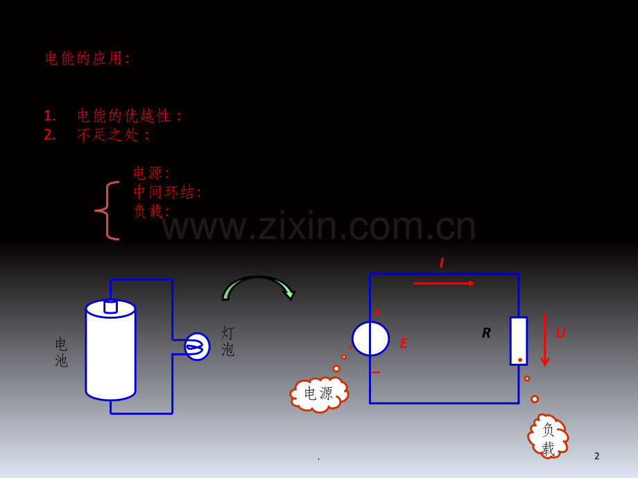 维修电工基础知识培训.ppt_第2页