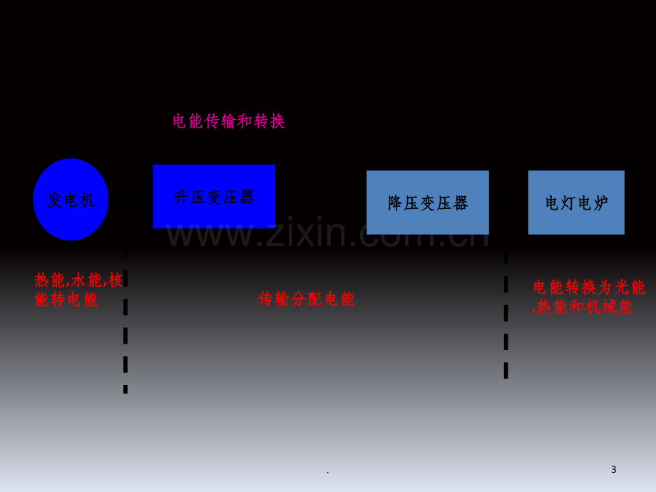 维修电工基础知识培训.ppt_第3页