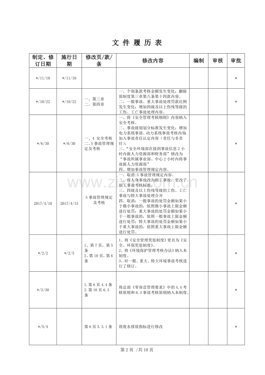 生物科技公司安全环保管理奖惩制度模版.doc_第2页