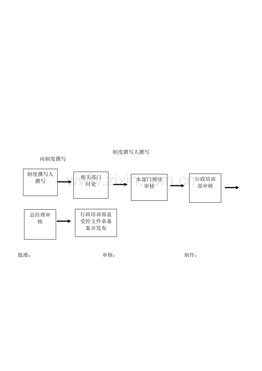 公司管理制度发布流程.doc_第3页