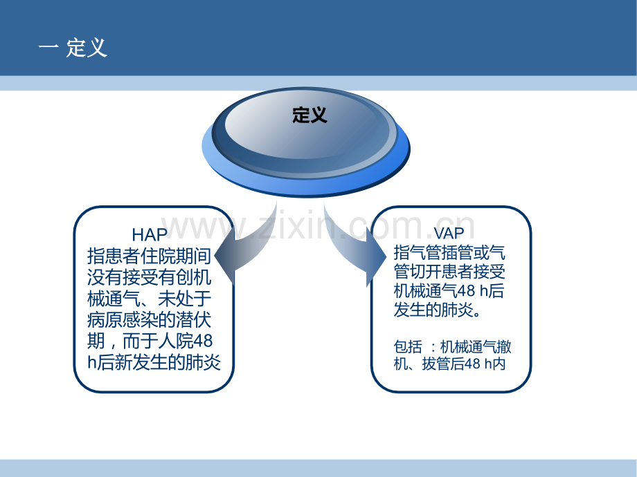 中国成人医院获得性肺炎与呼吸机相关性-肺炎诊断和治疗指南年版.ppt_第2页