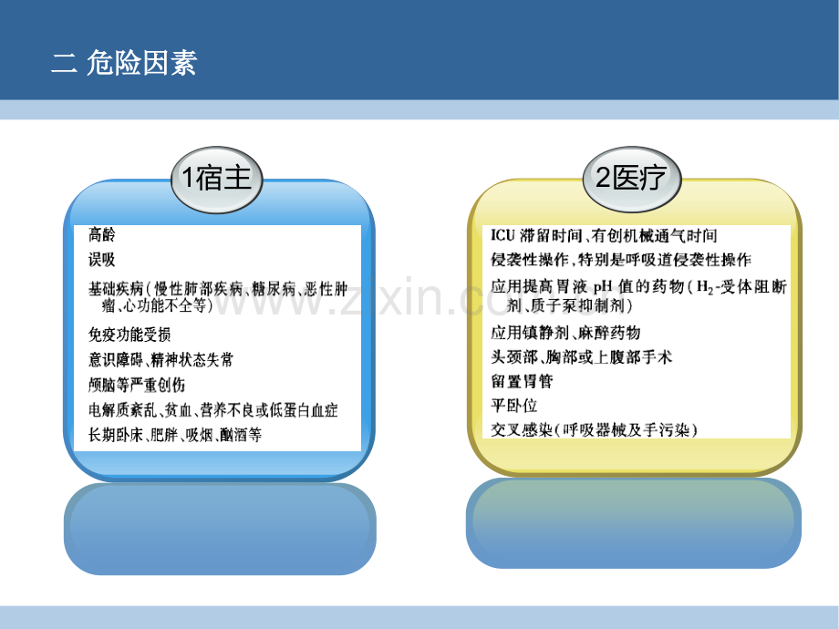 中国成人医院获得性肺炎与呼吸机相关性-肺炎诊断和治疗指南年版.ppt_第3页