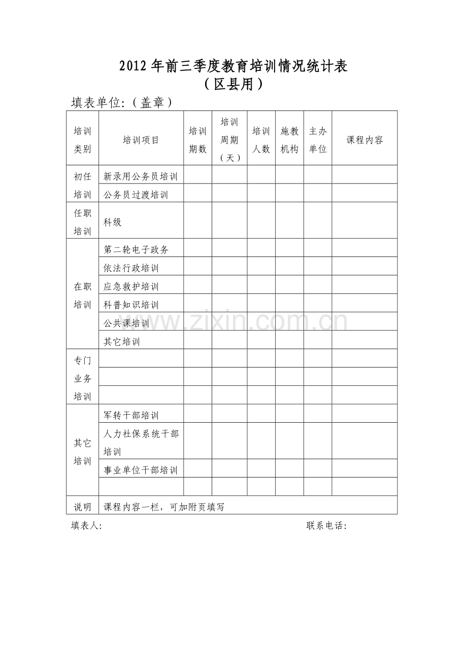 教育培训情况统计表问卷调查模版模版.doc_第1页