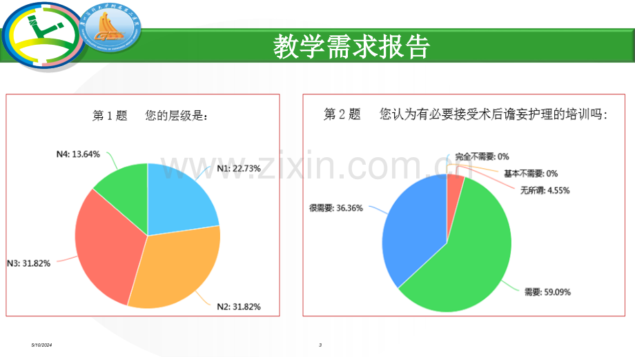 术后谵妄的预防与护理.ppt_第3页