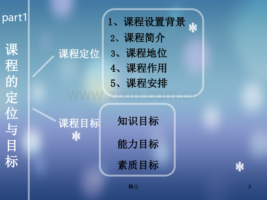 内科护理学说课.ppt_第3页