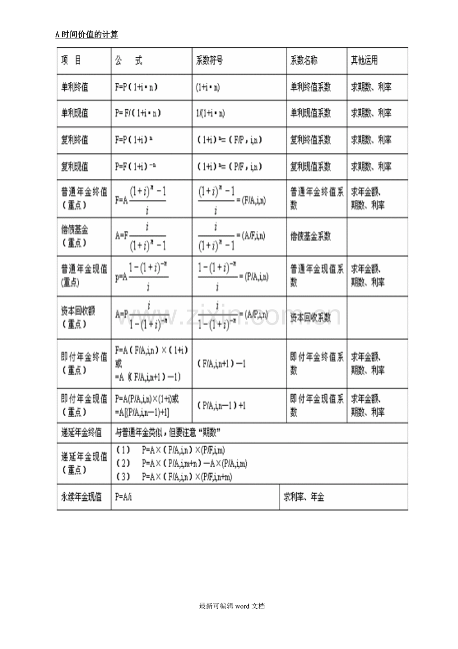 财务管理公式汇总.doc_第1页