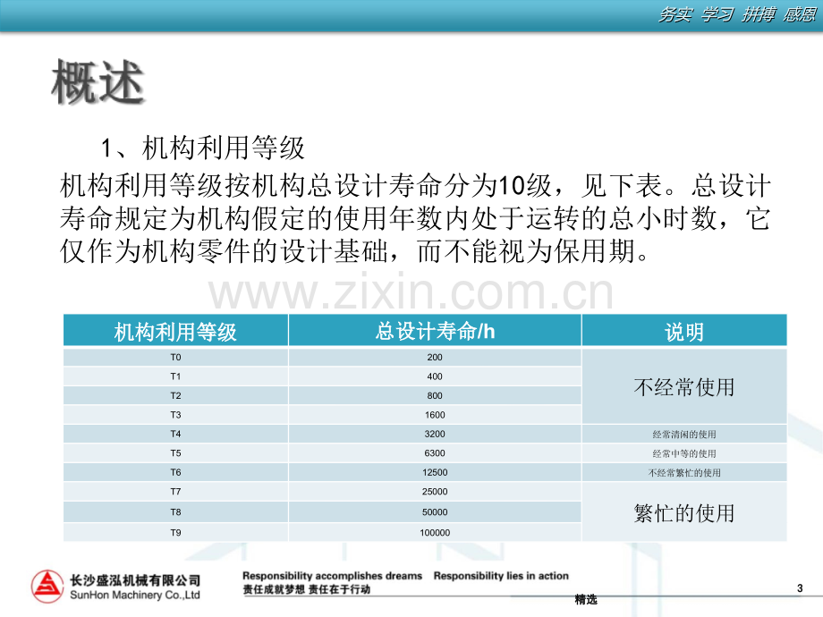 起重零件培训.ppt_第3页