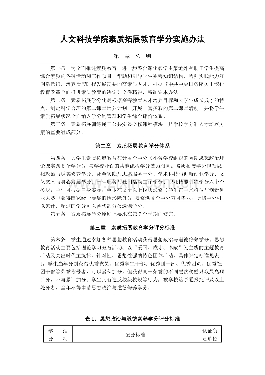 大学人文科技学院素质拓展教育学分实施办法模版.docx_第1页