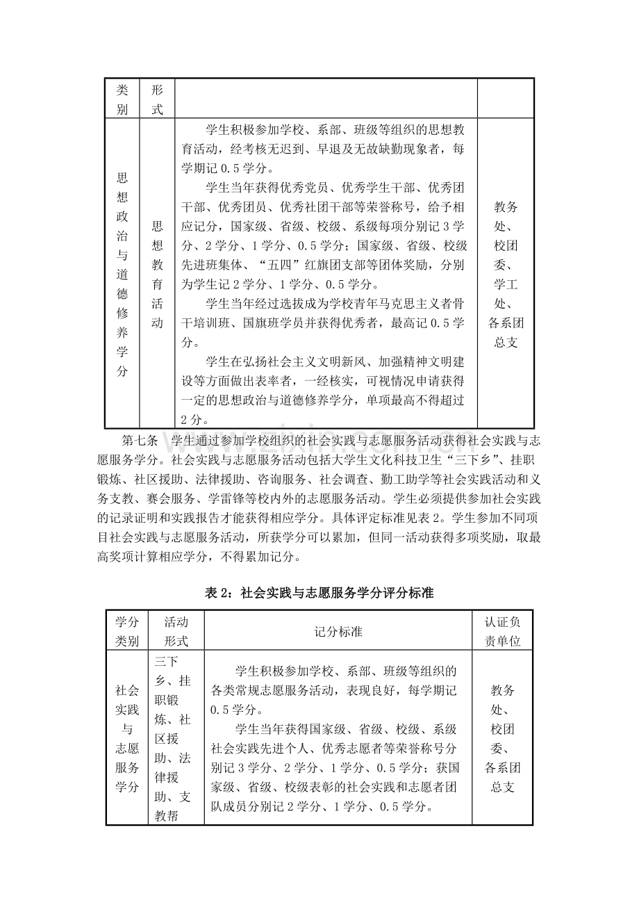 大学人文科技学院素质拓展教育学分实施办法模版.docx_第2页