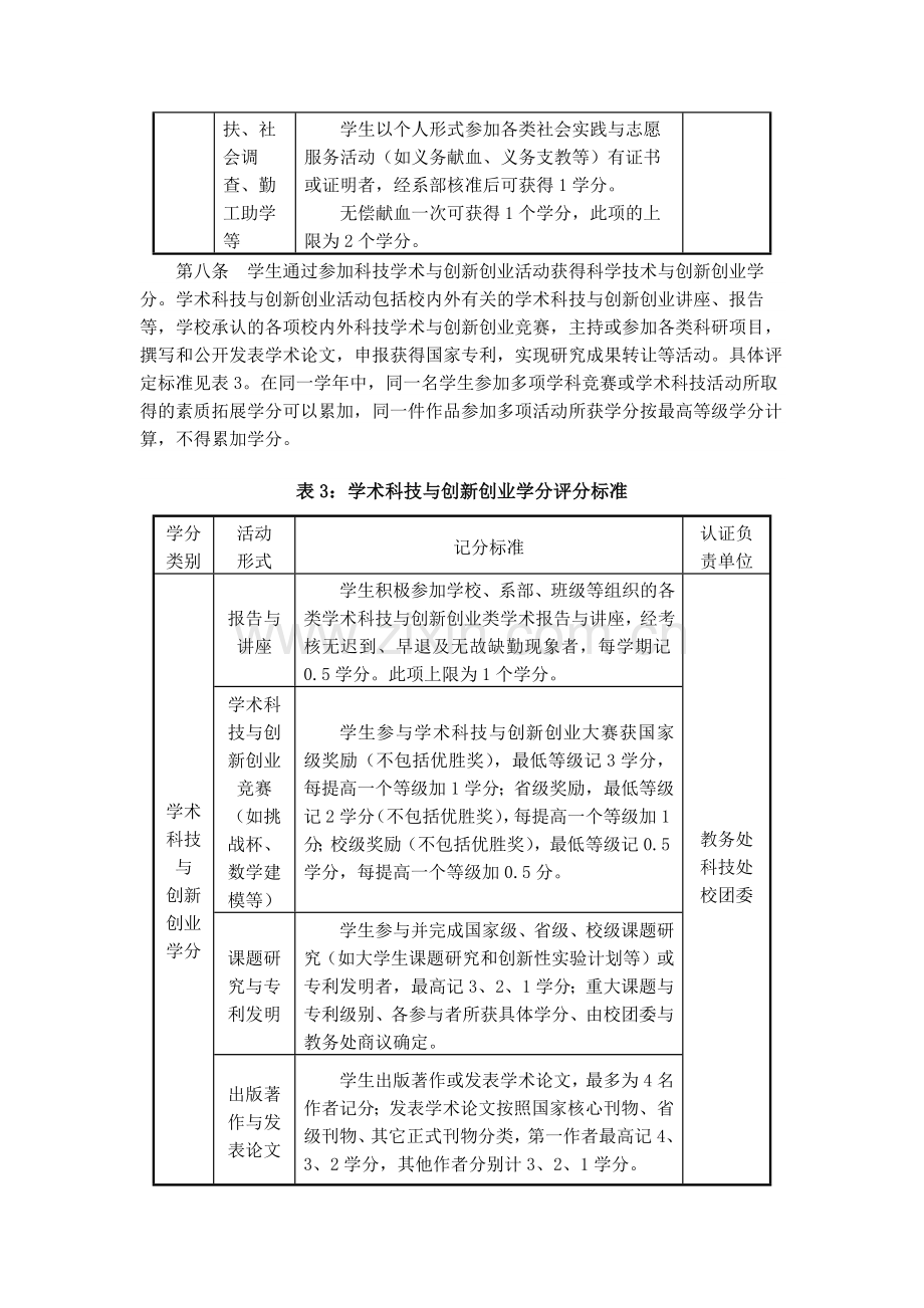 大学人文科技学院素质拓展教育学分实施办法模版.docx_第3页