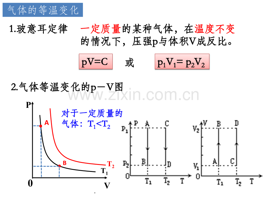 气体三大定律及状态方程.ppt_第3页